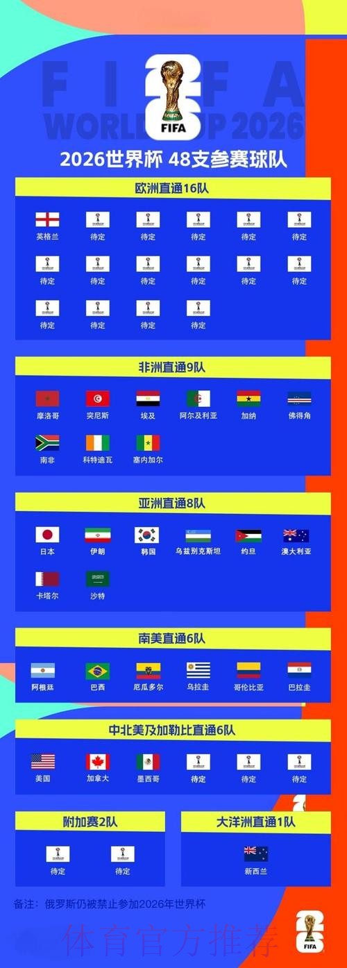 2026世界杯外围最新热门